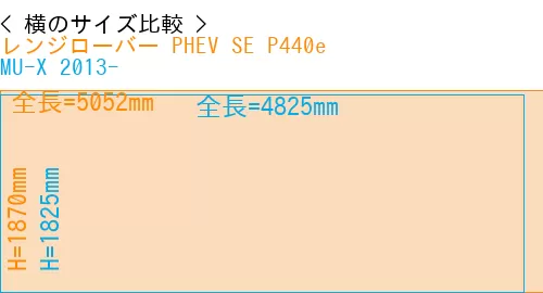 #レンジローバー PHEV SE P440e + MU-X 2013-